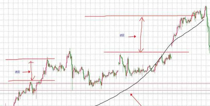 期货中最低波幅(期货最低波幅是什么意思) (https://www.njaxzs.com/) 期货开户 第1张
