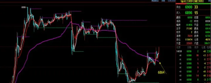 硅锰期货对股票影响(下周硅锰期货走势分析最新) (https://www.njaxzs.com/) 期货直播间 第1张