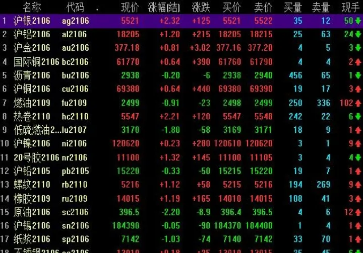股指期货弱势下跌(股指期货下跌对股市的影响) (https://www.njaxzs.com/) 期货投资 第1张
