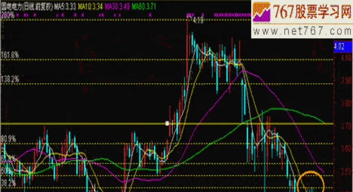 期货黄金率线怎么画(黄金率在期货怎么用) (https://www.njaxzs.com/) 原油期货 第1张