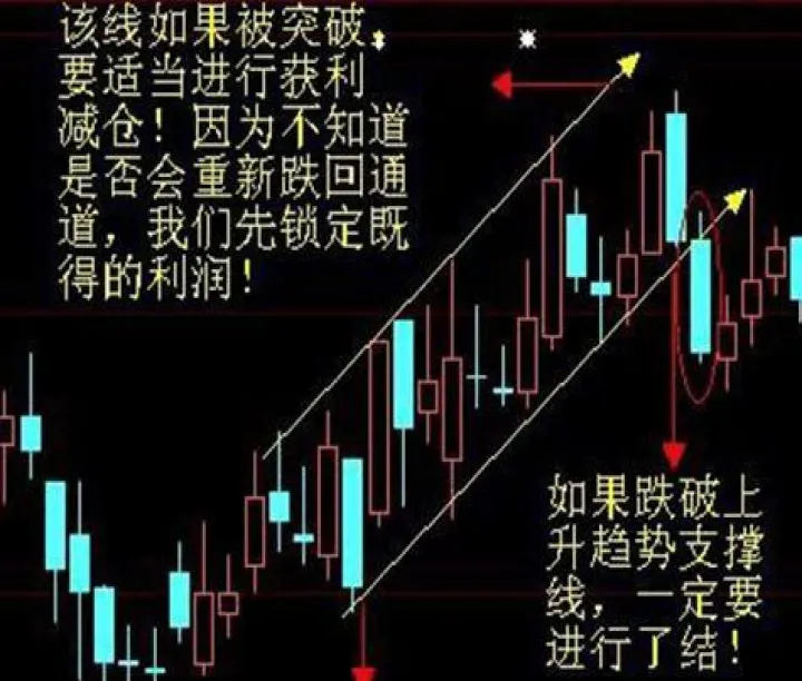 怎样计算期货支撑和压力(期货找支撑压力看哪个周期) (https://www.njaxzs.com/) 期货开户 第1张