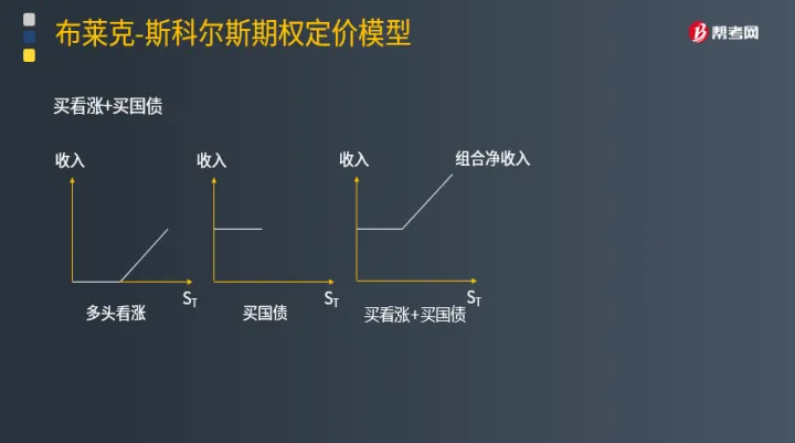 期货期权定价机制(期权价格决定因素有哪些) (https://www.njaxzs.com/) 期货开户 第1张