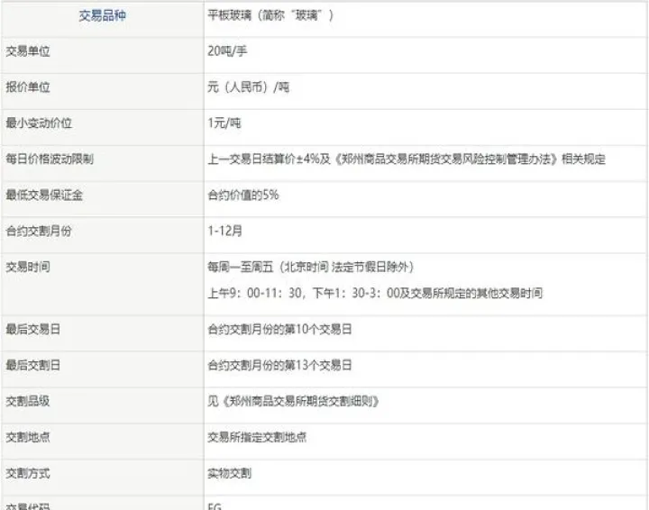 期货玻璃与什么品种联动(期货玻璃是哪种玻璃) 期货直播间 第1张-爱新财经 期货玻璃与什么品种联动(期货玻璃是哪种玻璃) (https://www.njaxzs.com/) 期货直播间 第1张