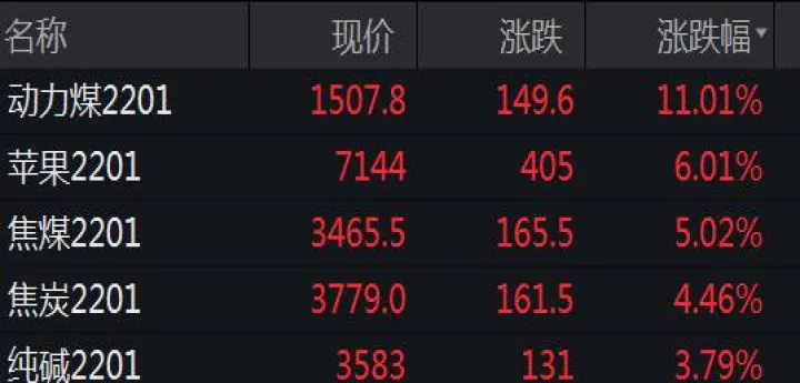 上交所期货哪个产品手续费少(上交所期货交易最新收费标准) (https://www.njaxzs.com/) 期货直播间 第1张