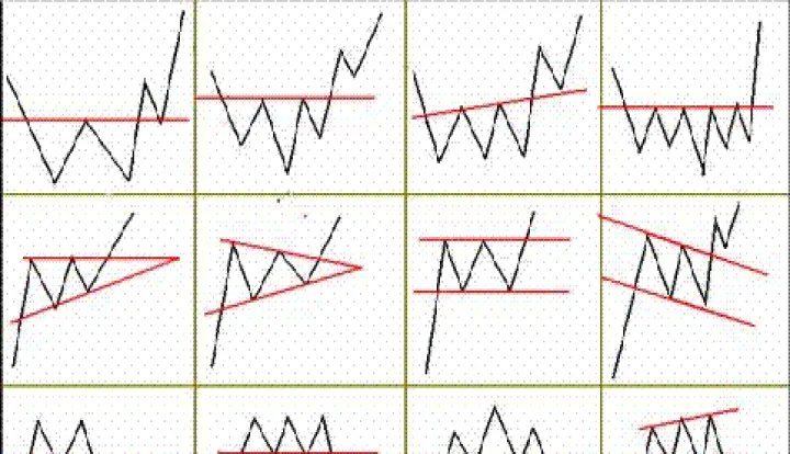 期货颈线是什么(期货颈线是什么意思) (https://www.njaxzs.com/) 内盘期货 第1张