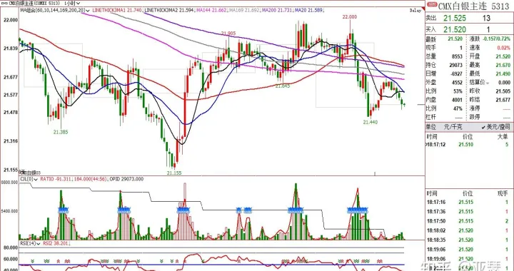 玻璃期货外盘走势图(玻璃期货与外盘什么品种关联) (https://www.njaxzs.com/) 原油期货 第1张