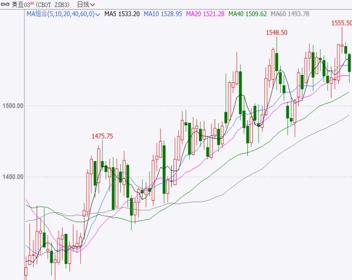 美豆粉期货交易时间(美豆期货实时行情) (https://www.njaxzs.com/) 期货行情 第1张