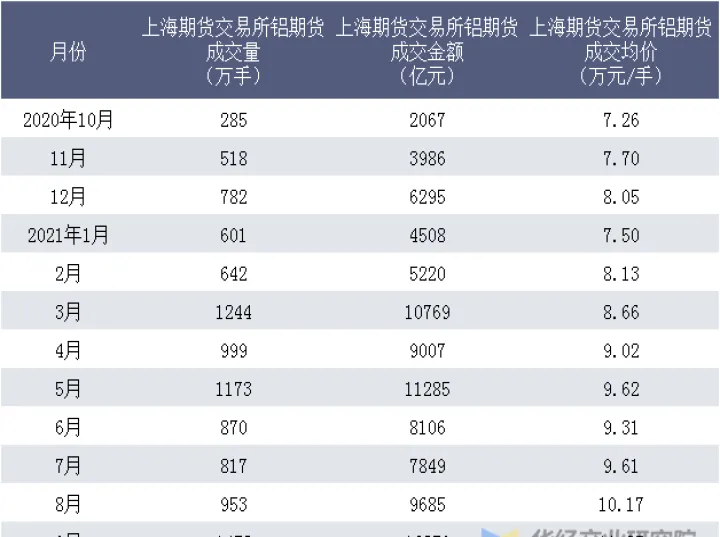 铝期货交易行情在哪里看的(期货铝行情在哪看) (https://www.njaxzs.com/) 期货直播间 第1张