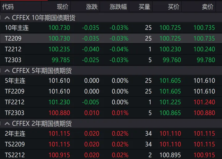 期货交易非主力合约(期货非主力合约能买吗) (https://www.njaxzs.com/) 期货直播间 第1张