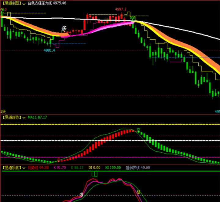 期货指标线路图(期货看什么指标) (https://www.njaxzs.com/) 黄金期货 第1张