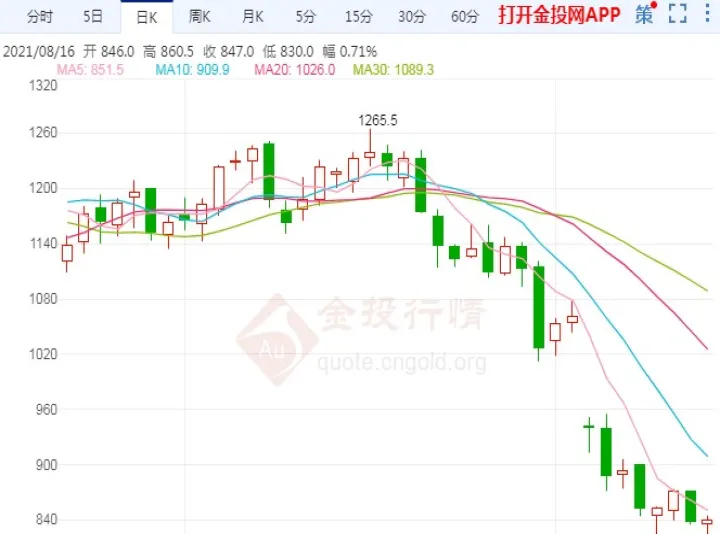如何判断铁矿石期货走势行情(澳大利亚铁矿石期货实时行情走势) (https://www.njaxzs.com/) 期货直播间 第1张