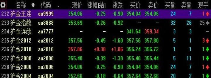 npg期货交易(meg期货交易规则) (https://www.njaxzs.com/) 期货直播间 第1张