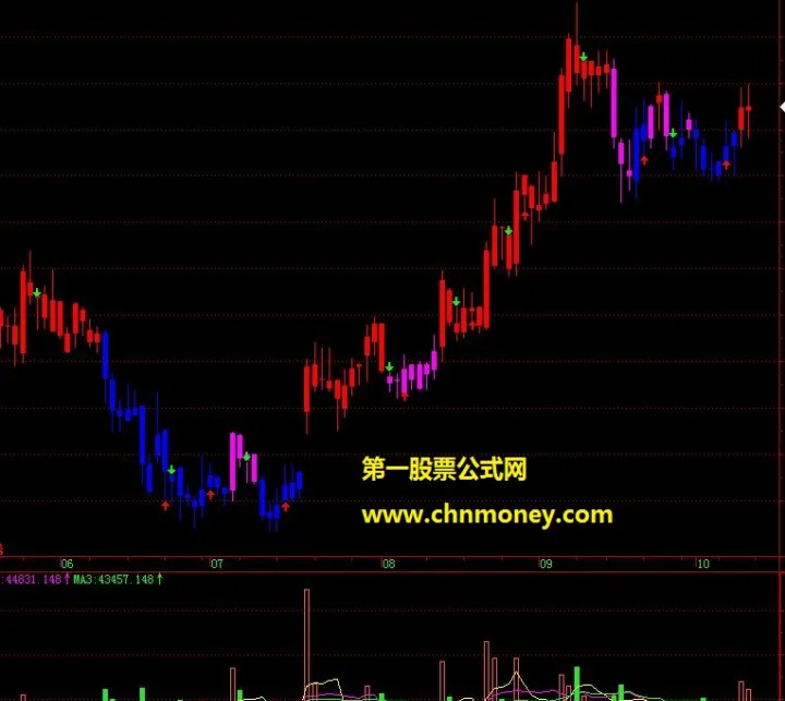 期货多空指标公式主图(期货的多空是什么意思) (https://www.njaxzs.com/) 期货直播间 第1张