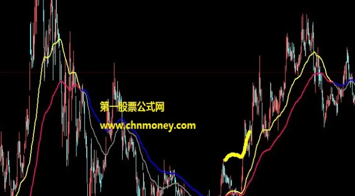 期货交易做长线还是做短线好(期货做长线好还是做短线) (https://www.njaxzs.com/) 黄金期货 第1张