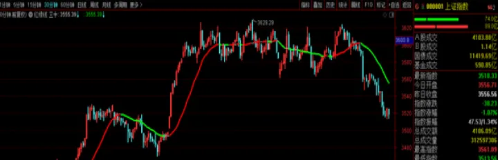 期货破位下跌还会跌吗(期货破位是以什么为标准) (https://www.njaxzs.com/) 原油期货 第1张