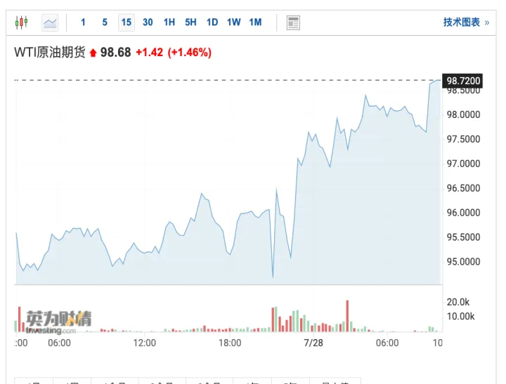 美布伦特燃油期货行情实时行情(美布伦特燃油期货行情实时行情查询) (https://www.njaxzs.com/) 黄金期货 第1张