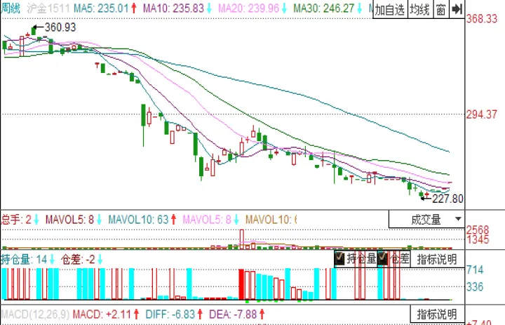 黄金期货在哪做(黄金期货在哪里买) (https://www.njaxzs.com/) 期货行情 第1张