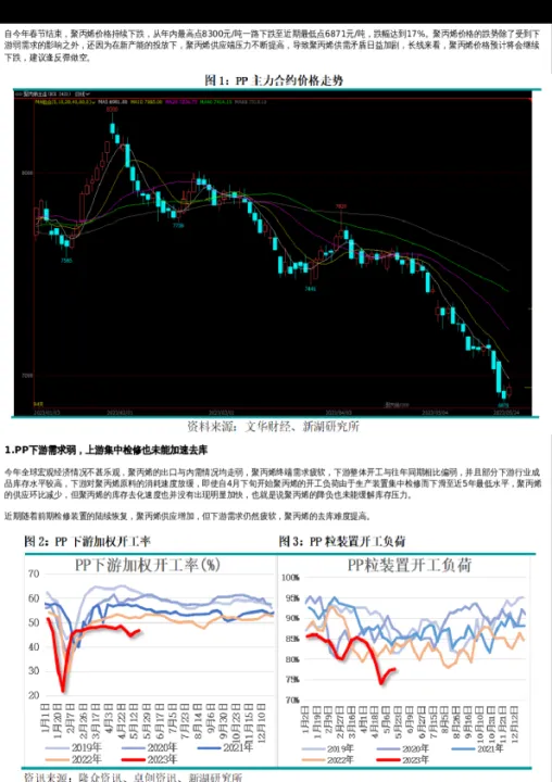 聚丙烯期货涨跌不一(聚丙烯期货手续费) (https://www.njaxzs.com/) 内盘期货 第1张