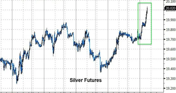 白银排期是期货吗(白银期货最新消息) (https://www.njaxzs.com/) 期货直播间 第1张
