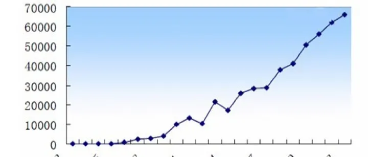 国产大豆期货历史数据最新(最新大豆期货基本分析报告) (https://www.njaxzs.com/) 原油期货 第1张