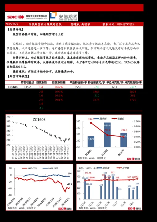 期货郑煤相关品种(郑煤期货最新行情) (https://www.njaxzs.com/) 原油期货 第1张