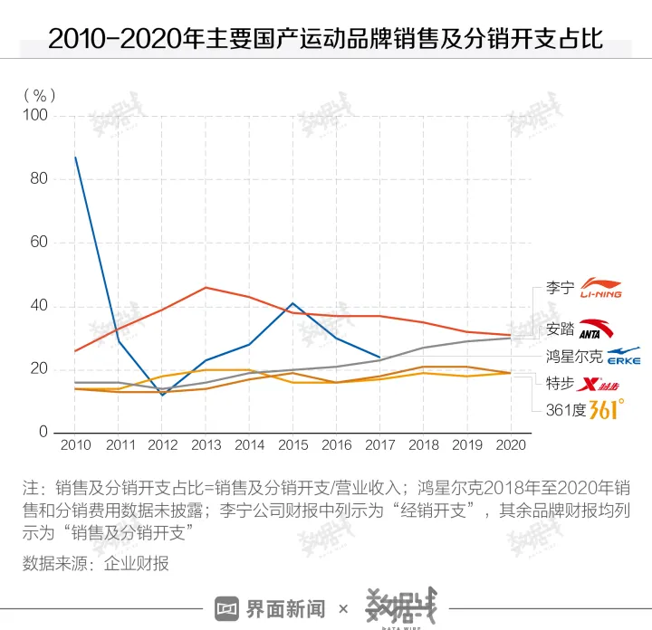 鸿星尔克股票行情走势期货(鸿星尔克股票行情走势期货分析) (https://www.njaxzs.com/) 期货开户 第1张