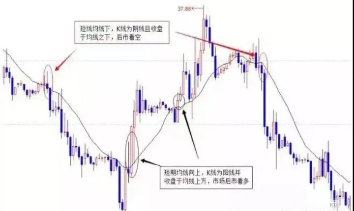 期货k线图为什么不实时变化(期货k线图怎么看涨跌) (https://www.njaxzs.com/) 期货行情 第1张