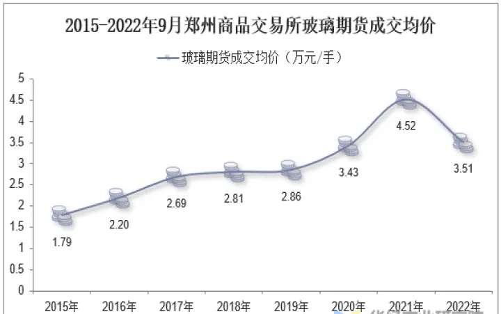 玻璃期货的交易费多高(玻璃期货夜市交易时间) (https://www.njaxzs.com/) 期货行情 第1张