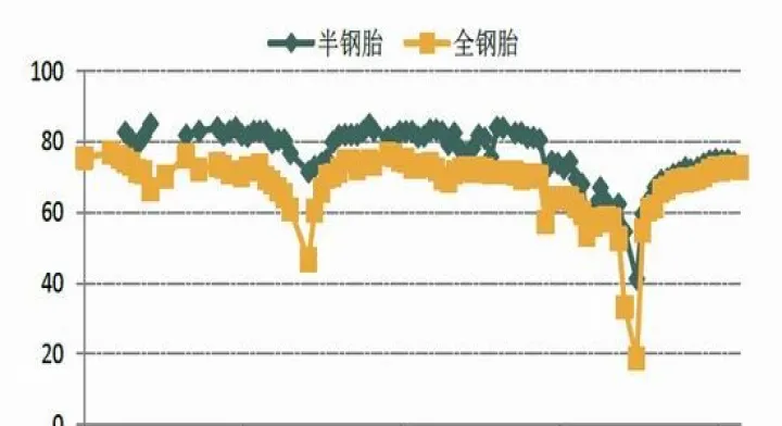 橡胶1601期货(橡胶2401期货行情) (https://www.njaxzs.com/) 内盘期货 第1张