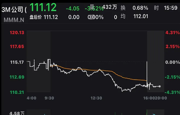 美国3大股指期货(美国三大股指期货交易时间表) (https://www.njaxzs.com/) 原油期货 第1张