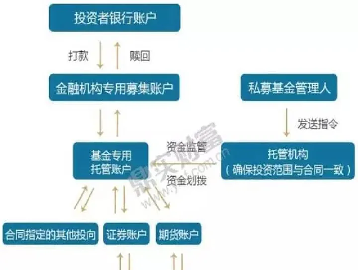怎么计算期货账户上的资金流向(期货资金流向是怎么计算的) (https://www.njaxzs.com/) 期货直播间 第1张