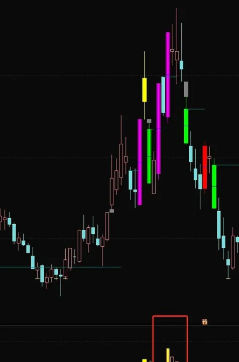 期货如何提防洗盘(期货怎么防范风险) (https://www.njaxzs.com/) 原油期货 第1张