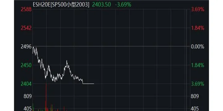 美股指期货数创历史(美股指期货指数实时行情) (https://www.njaxzs.com/) 黄金期货 第1张