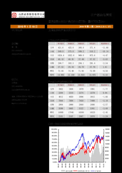 农产品期货市场功能与作用(农产品期货市场功能与作用研究) (https://www.njaxzs.com/) 内盘期货 第1张