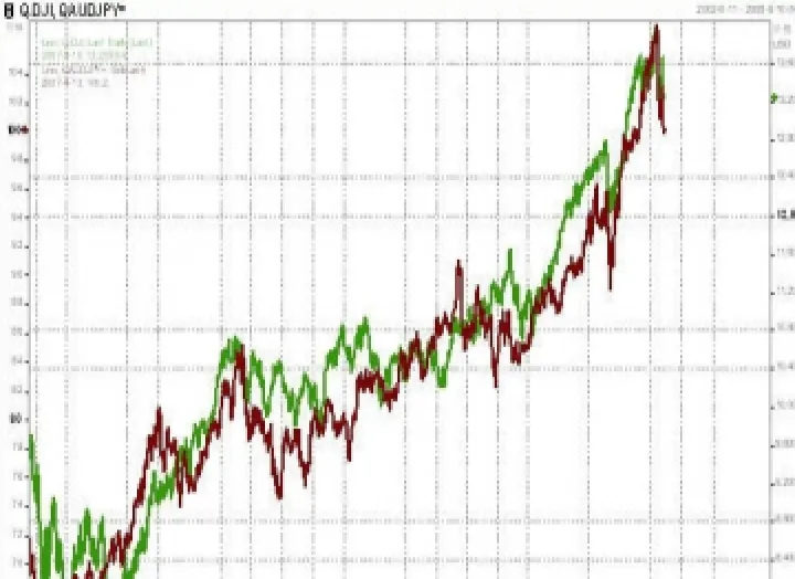 期货指数的交易规则是(道琼斯指数期货暂停交易规则) (https://www.njaxzs.com/) 内盘期货 第1张