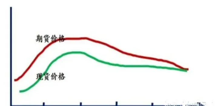 期货的涨跌受哪些因素的影响(期货的涨跌受哪些因素的影响最大) (https://www.njaxzs.com/) 期货行情 第1张