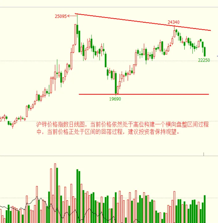 沪金期货最新走势(沪金期货行情最新) (https://www.njaxzs.com/) 期货投资 第1张