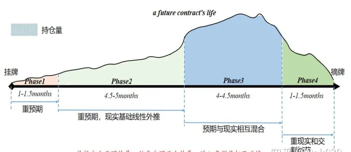 期货里的到期移仓是什么意思(什么是期货移仓换月) (https://www.njaxzs.com/) 原油期货 第1张