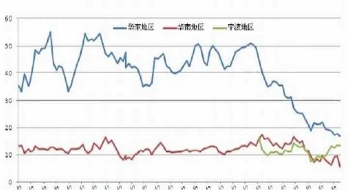 甲醇相关的期货(甲醇期货原油期货) (https://www.njaxzs.com/) 黄金期货 第1张