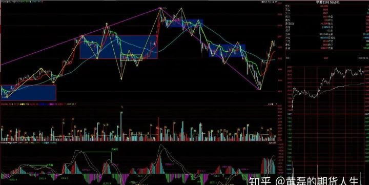期货筛选最强最弱(期货只做最强的趋势) (https://www.njaxzs.com/) 期货行情 第1张