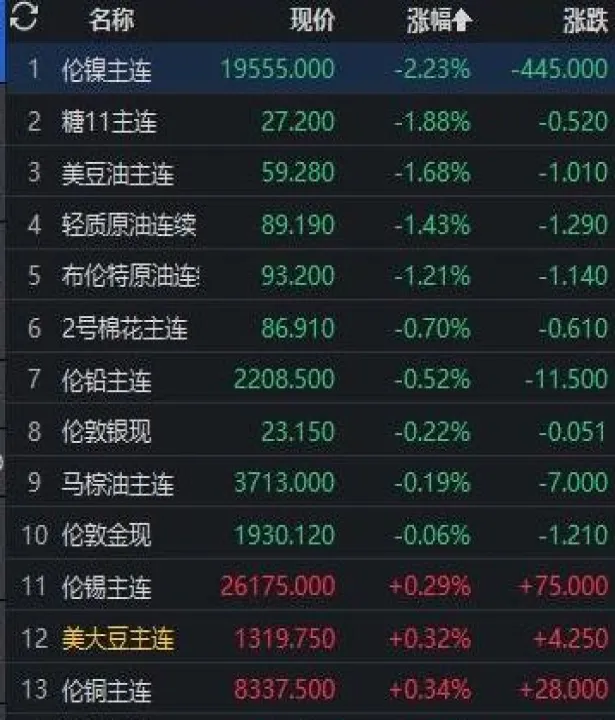 商品期货接连跳水(期货跳水是怎么回事) (https://www.njaxzs.com/) 原油期货 第1张