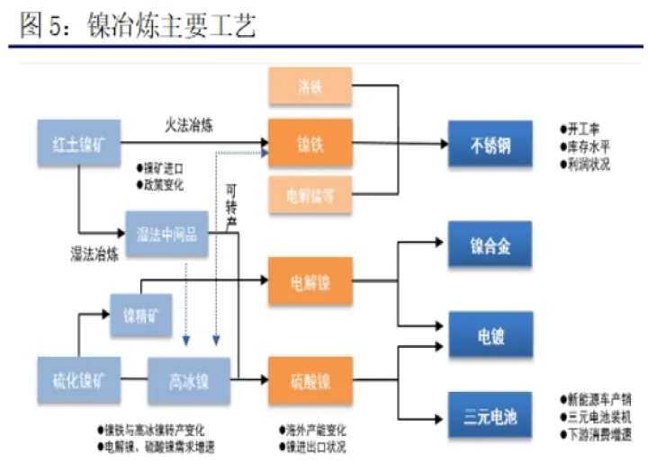 镍与燃料油期货投资策略会(镍与燃料油期货投资策略会相关吗) (https://www.njaxzs.com/) 原油期货 第1张