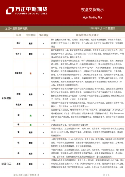 期货夜盘交易第二天交易(期货夜盘交易第二天交易可以吗) (https://www.njaxzs.com/) 内盘期货 第1张