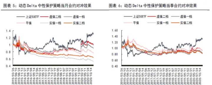 什么是期货期权对冲(期货期权对冲组合有哪些) (https://www.njaxzs.com/) 原油期货 第1张