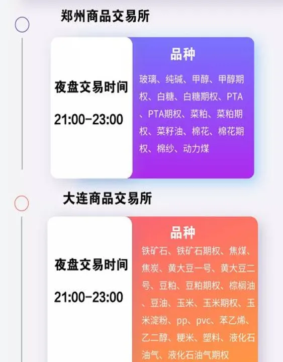 恒指期货夜盘交易时间加长了(恒指夜盘交易时间) (https://www.njaxzs.com/) 内盘期货 第1张