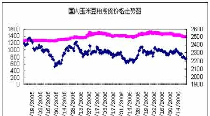 选择玉米期货的理由(影响玉米期货价格的总结) (https://www.njaxzs.com/) 期货开户 第1张