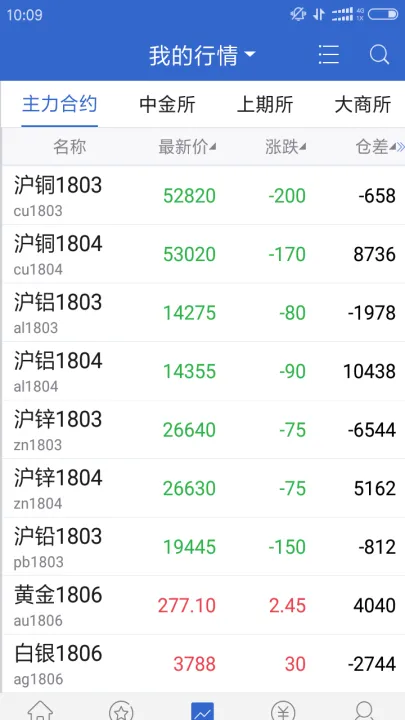 新加坡期货交易行情(新加坡期货交易行情怎么样) (https://www.njaxzs.com/) 期货投资 第1张