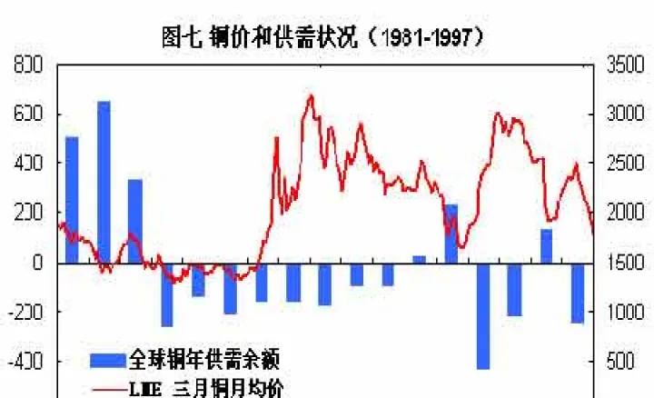 期货金价和铜价的关系(期货金价和银价有联系吗) (https://www.njaxzs.com/) 原油期货 第1张