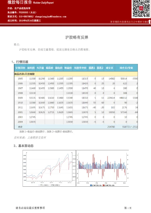 期货橡胶关联的股票有哪些(橡胶期货概念股) (https://www.njaxzs.com/) 内盘期货 第1张