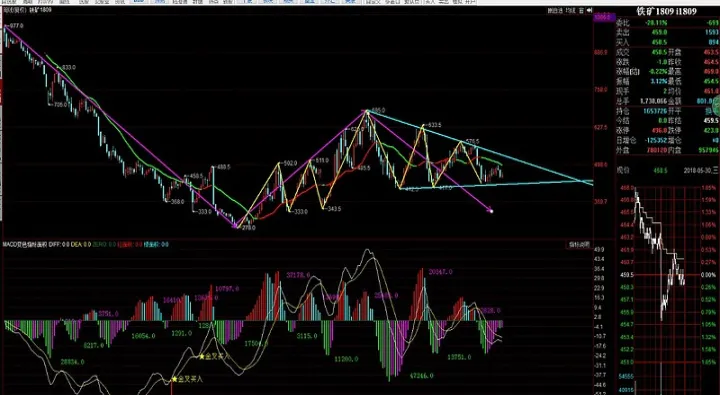 铁矿石2209期货行情实时行情(铁矿石2201期货行情) (https://www.njaxzs.com/) 期货投资 第1张